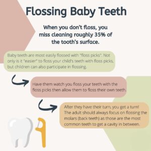 Flossing baby teeth with floss picks dental hygiene kids